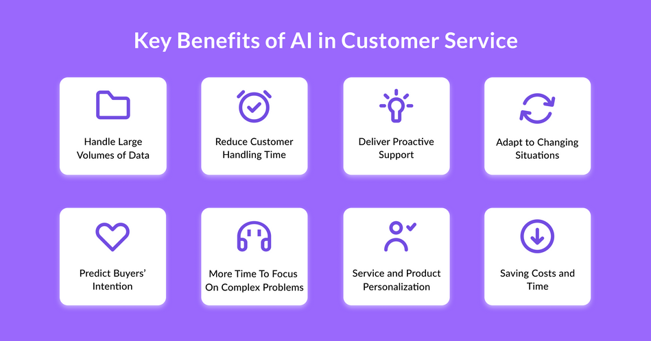 benefit of AI in customer service